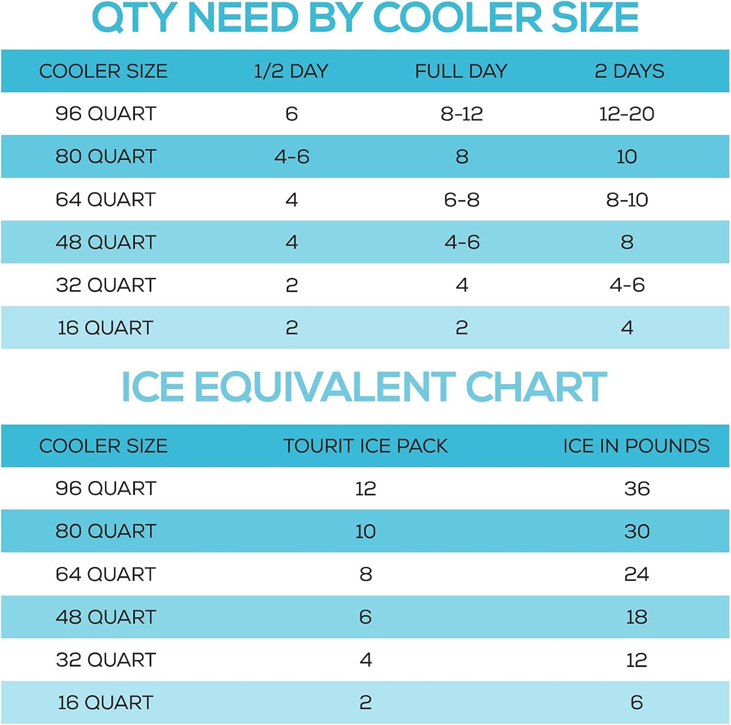 imageTOURIT Reusable Ice Packs for Coolers Long Lasting Cold Freezer Packs for Cooler Bag Lunch BagsLunch Boxes Cooler Backpacks