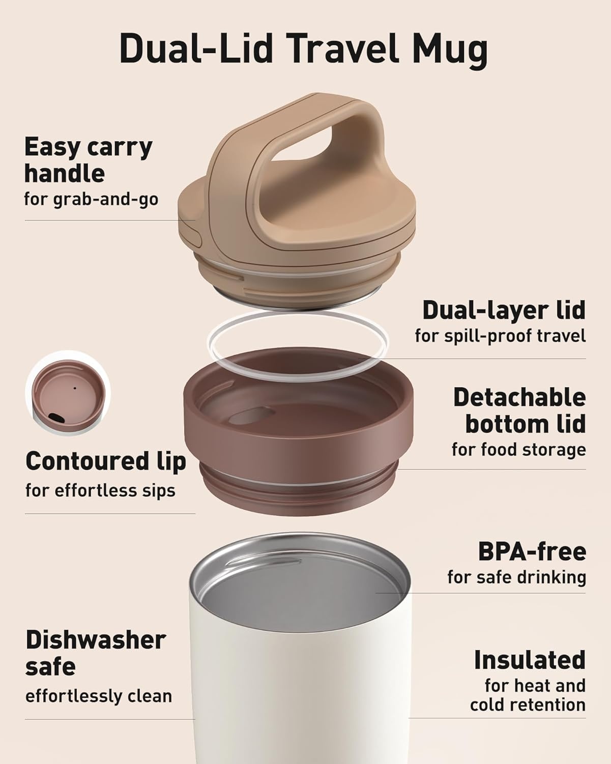 image:imageTOURIT Travel Coffee Mug 16 oz Leakproof 2Part Drink Lid Coffee Tumbler Cup Insulated Stainless Steel Travel Mug Dishwasher Safe Reusable Water Bottle BPAFree Coffee MugOffWhiteOffWhite